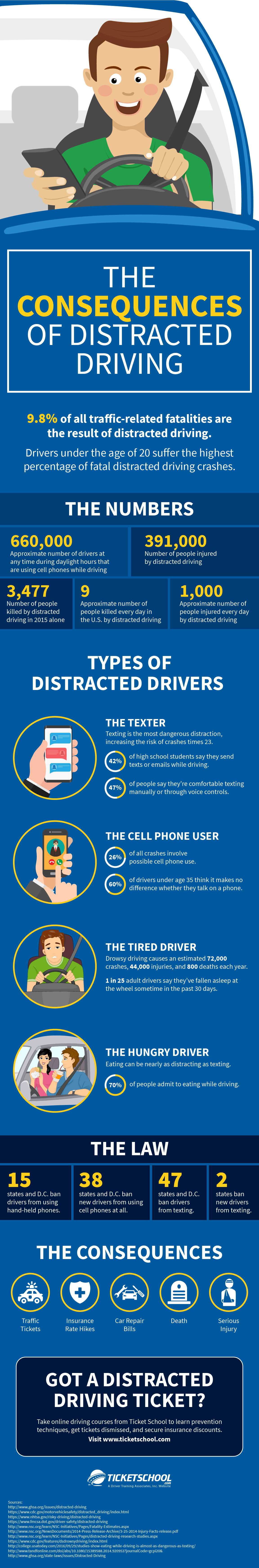 Distracted Driving Infographic