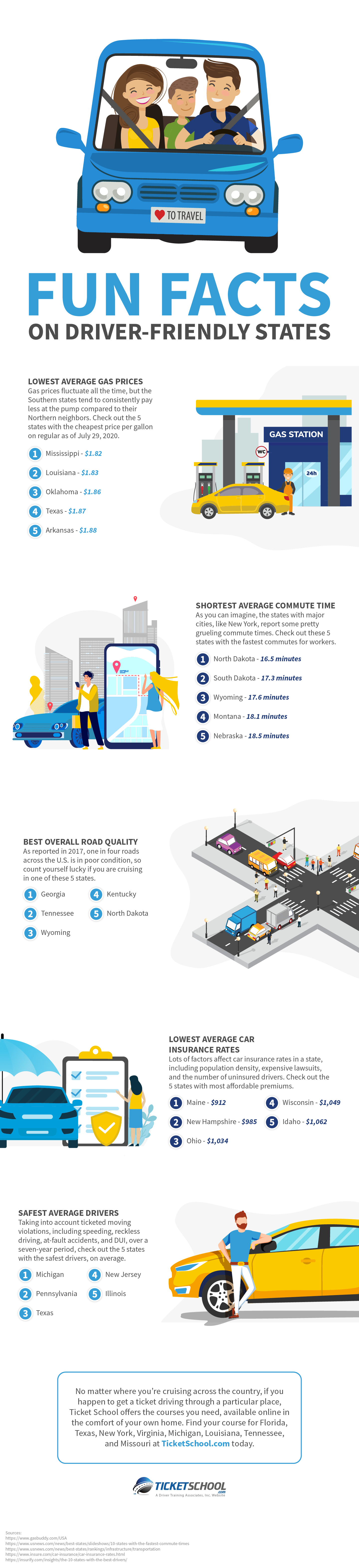 Fun Facts on Driver-Friendly States