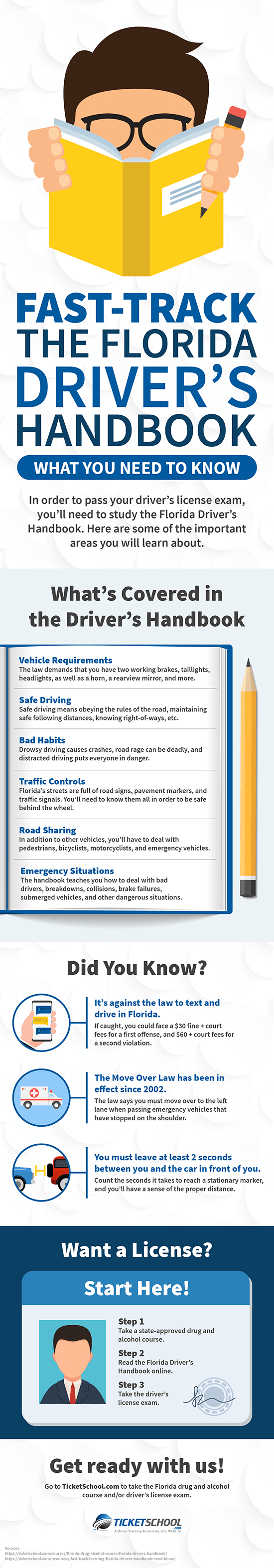 Florida Driver's Handbook Infographic Florida Driver's Handbook Infographic