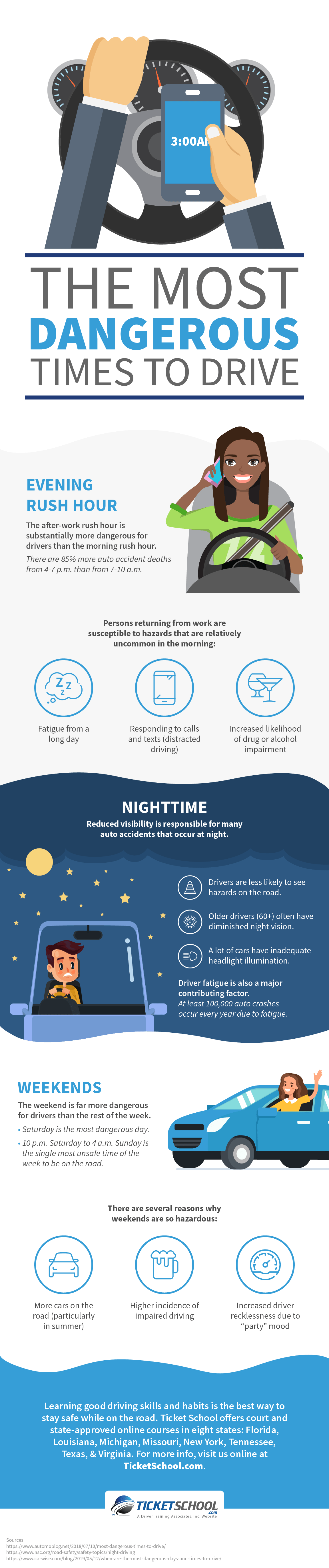 The Most Dangerous Times to Drive - Infographic