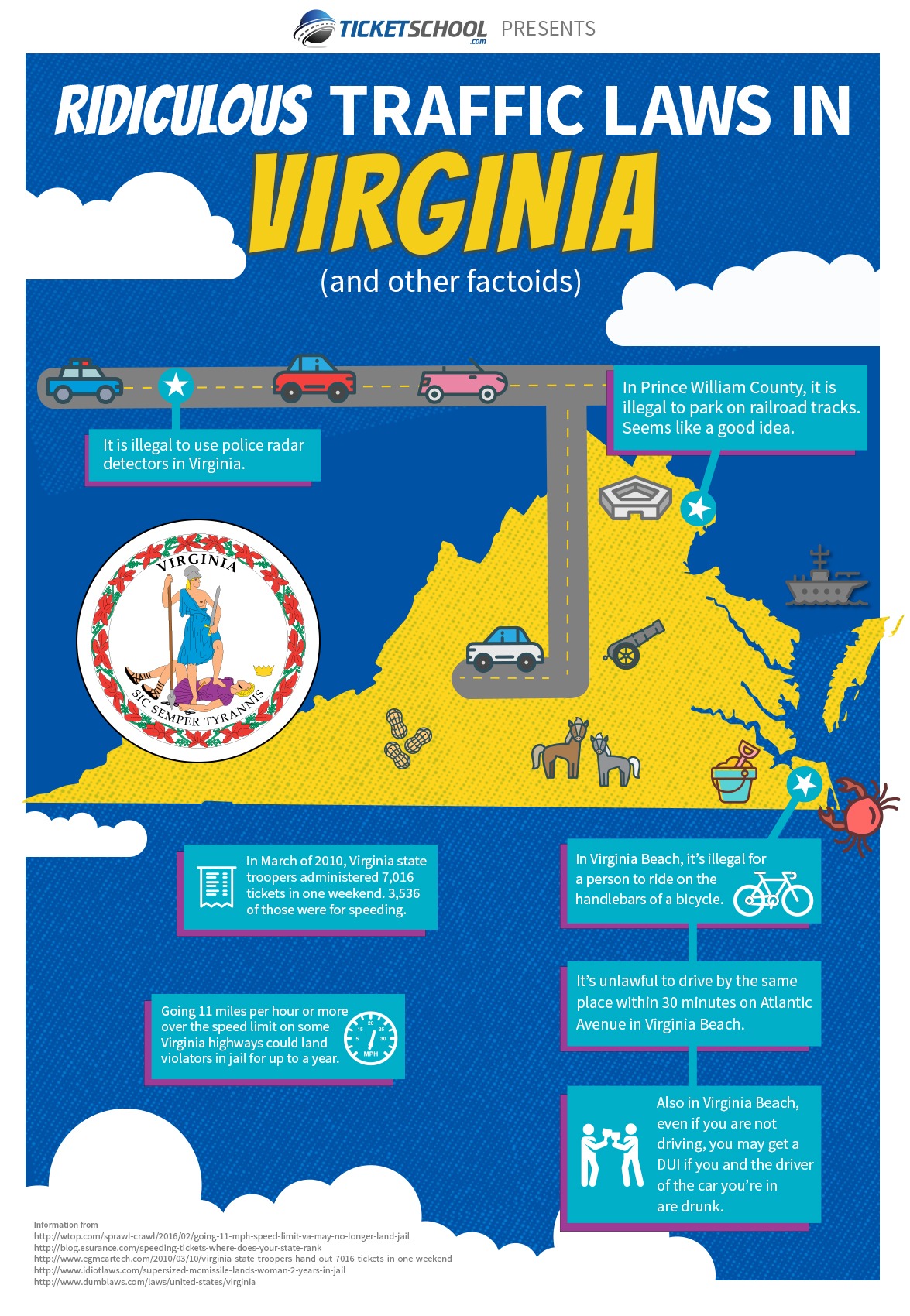 Wacky Virginia Driving Laws and Factoids Wacky Virginia Driving Laws and Factoids