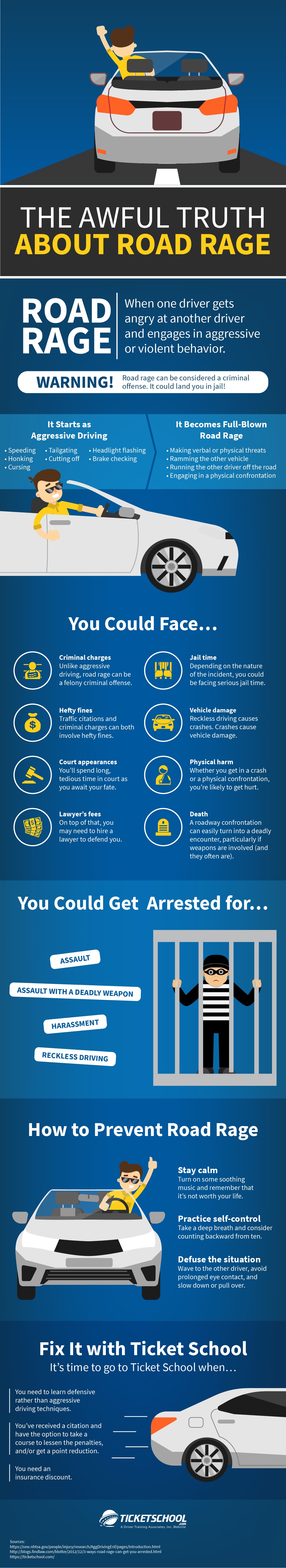 Road Rage Infographic