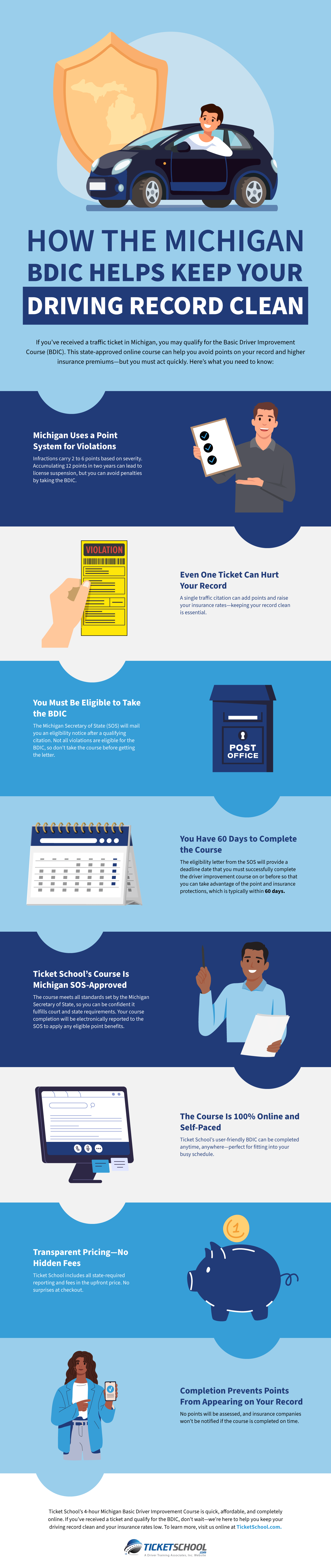 The Michigan BDIC Online Course Keeps Driving Records Clean Infographic
