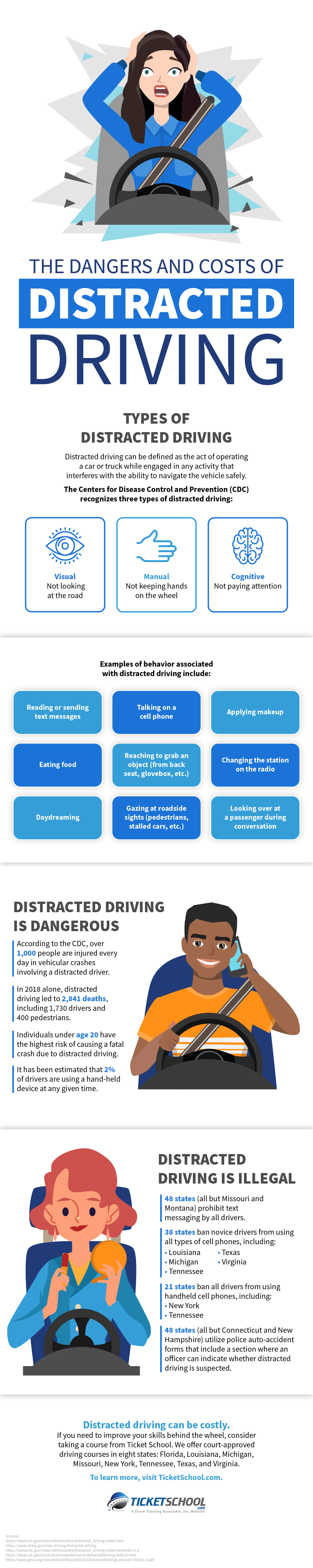 The Dangers and Costs of Distracted Driving infographic