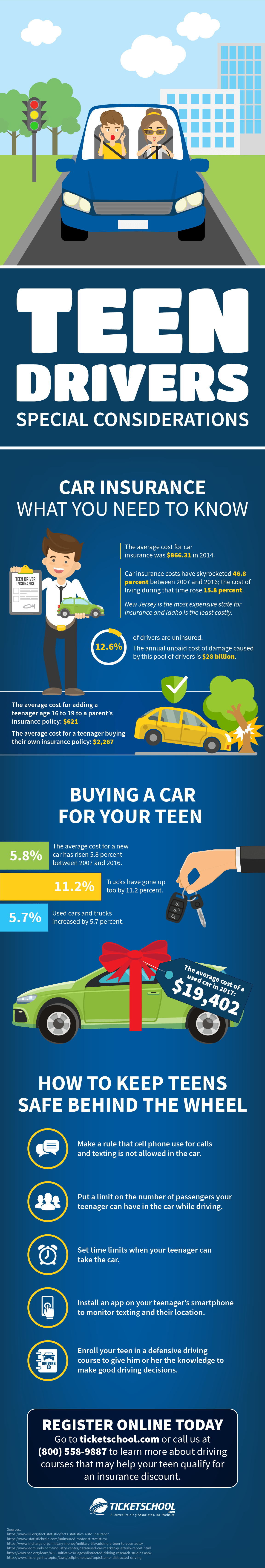 Teen Drivers - Special Considerations Infographic