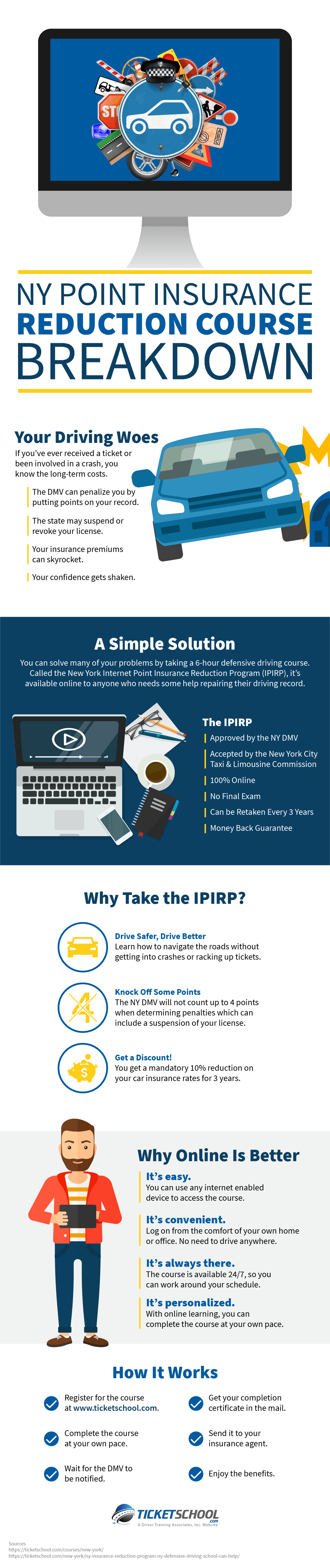 NY Point Insurance Reduction Course Breakdown NY Point Insurance Reduction Course Breakdown Infographic