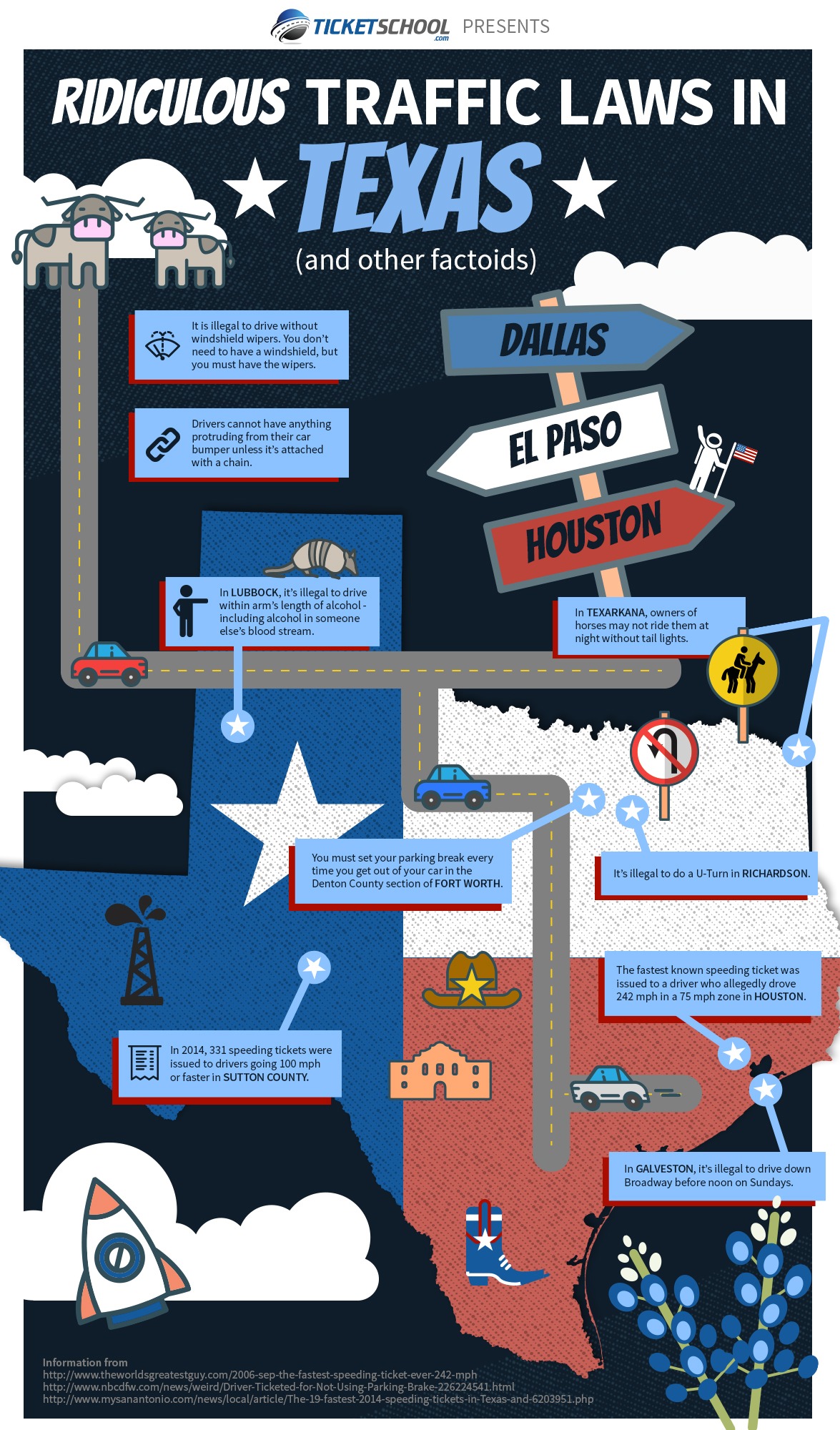 Texas Ridiculous Driving Laws And Interesting Factoids