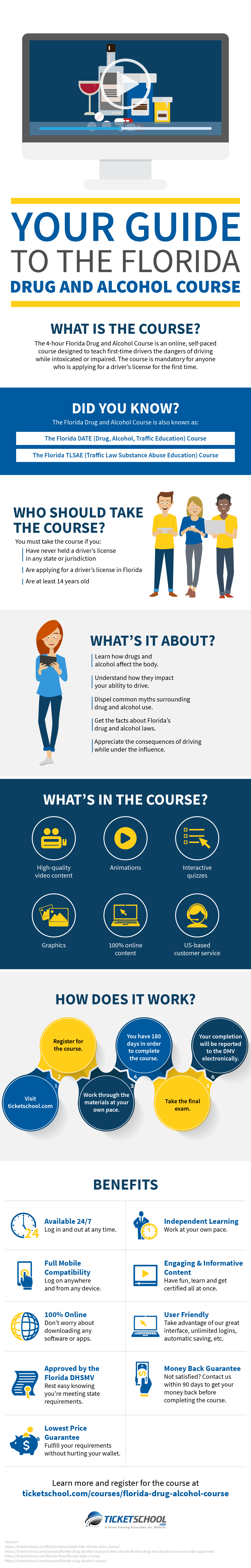 Your Guide to the Florida Drug and Alcohol Course Infographic