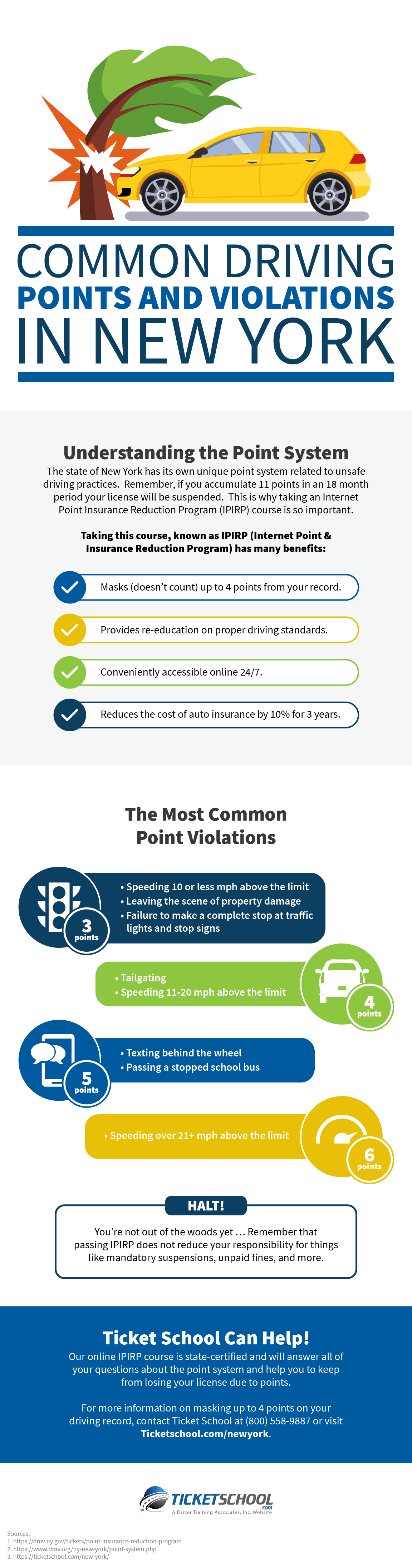 Infographic: Common Driving Points and Violations in New York