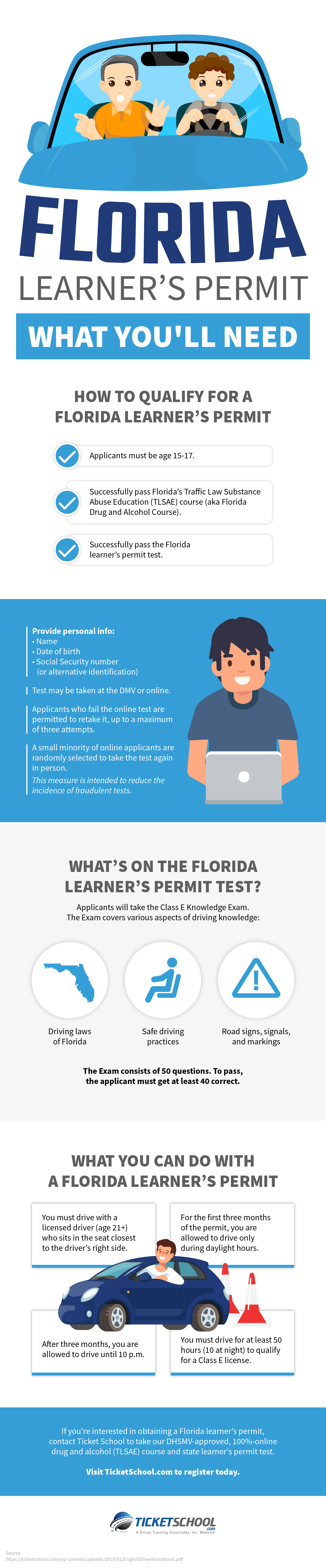 Florida Learner's Permit - What You'll Need - Infographic