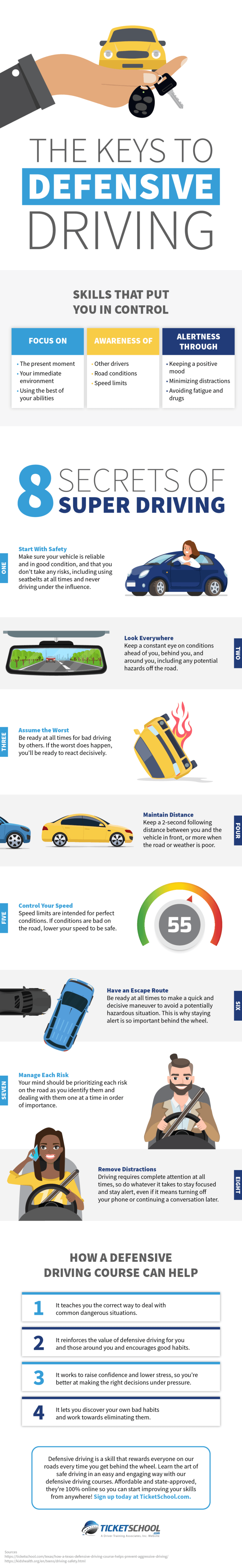 The Keys to Defensive Driving Infographic Ticket School