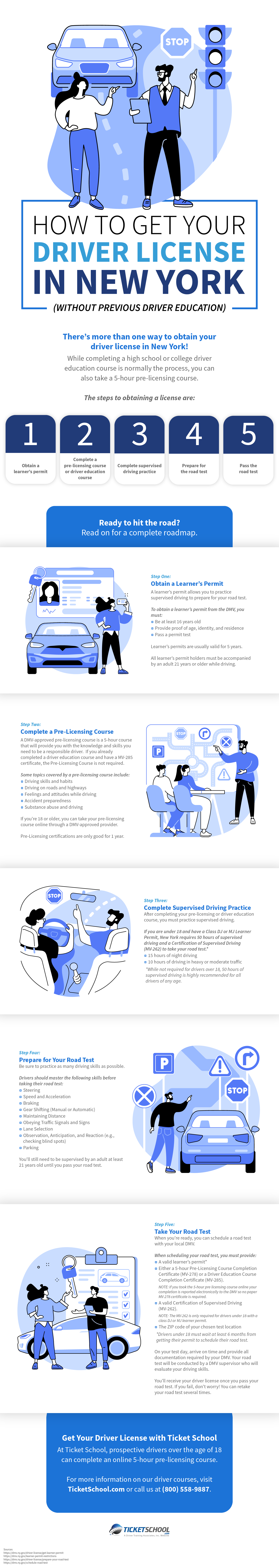 How to Get Your Driver License in New York Infographic