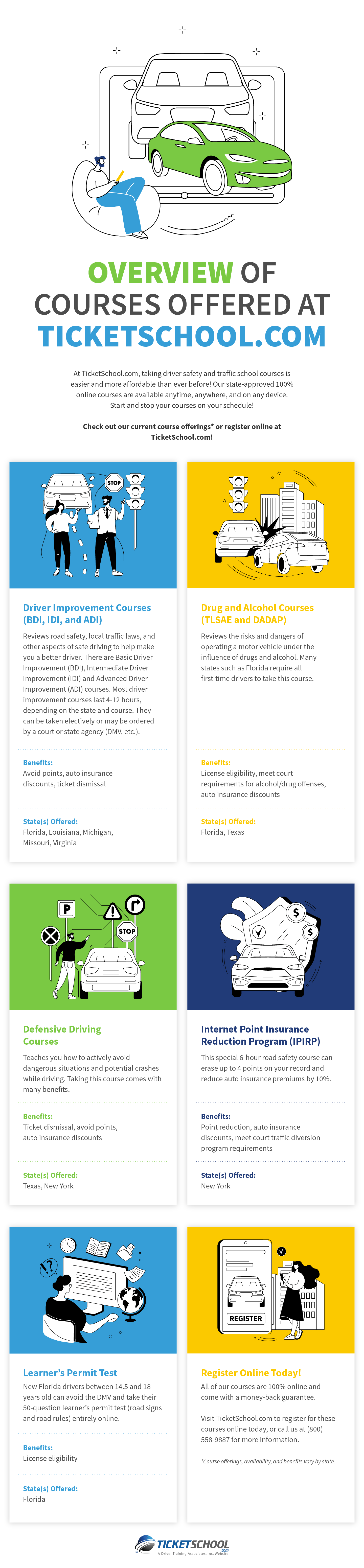 Overview of Courses Offered at TicketSchool.com Infographic