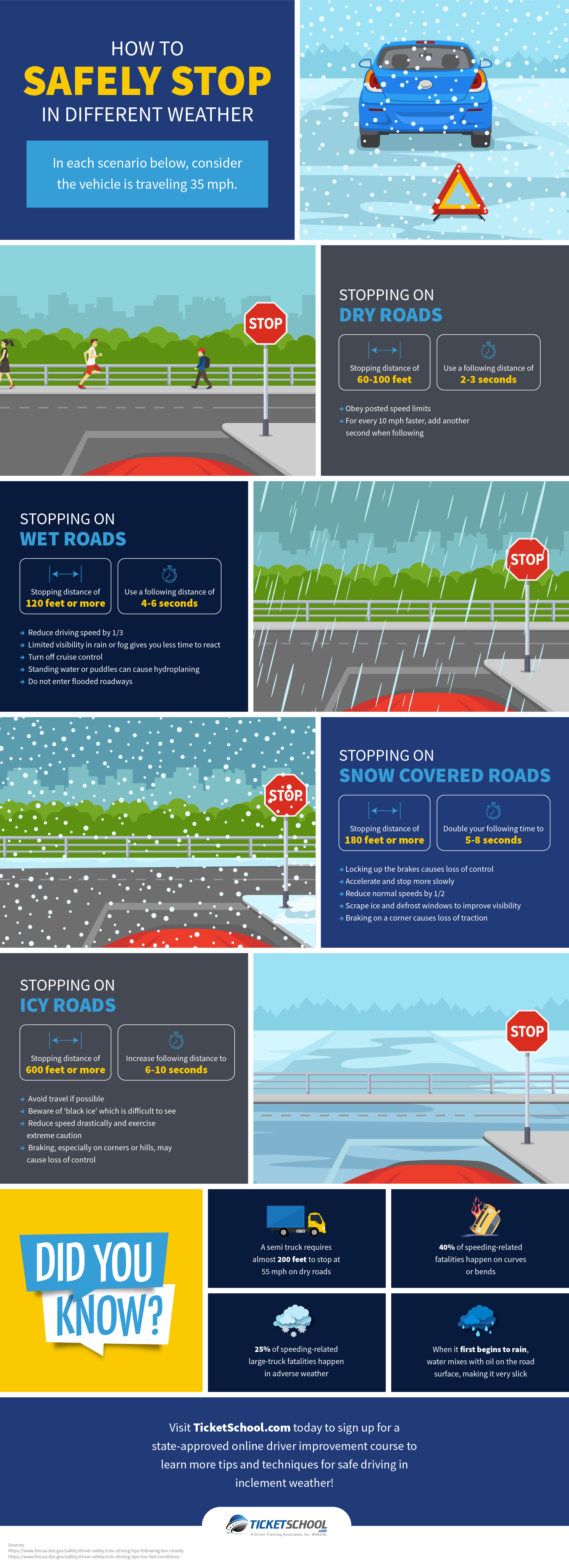 How to Safely Stop in Different Weather Infographic