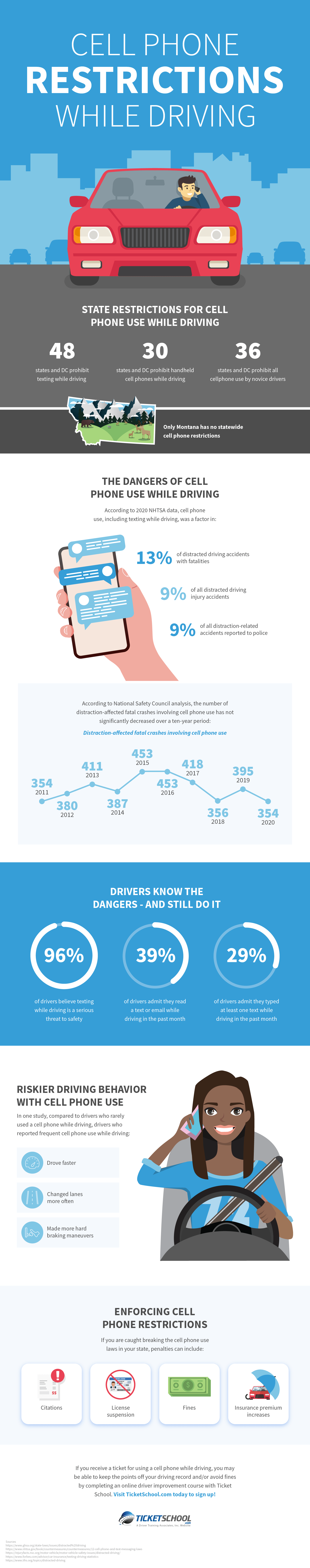 Cell Phone Restrictions While Driving Infographic