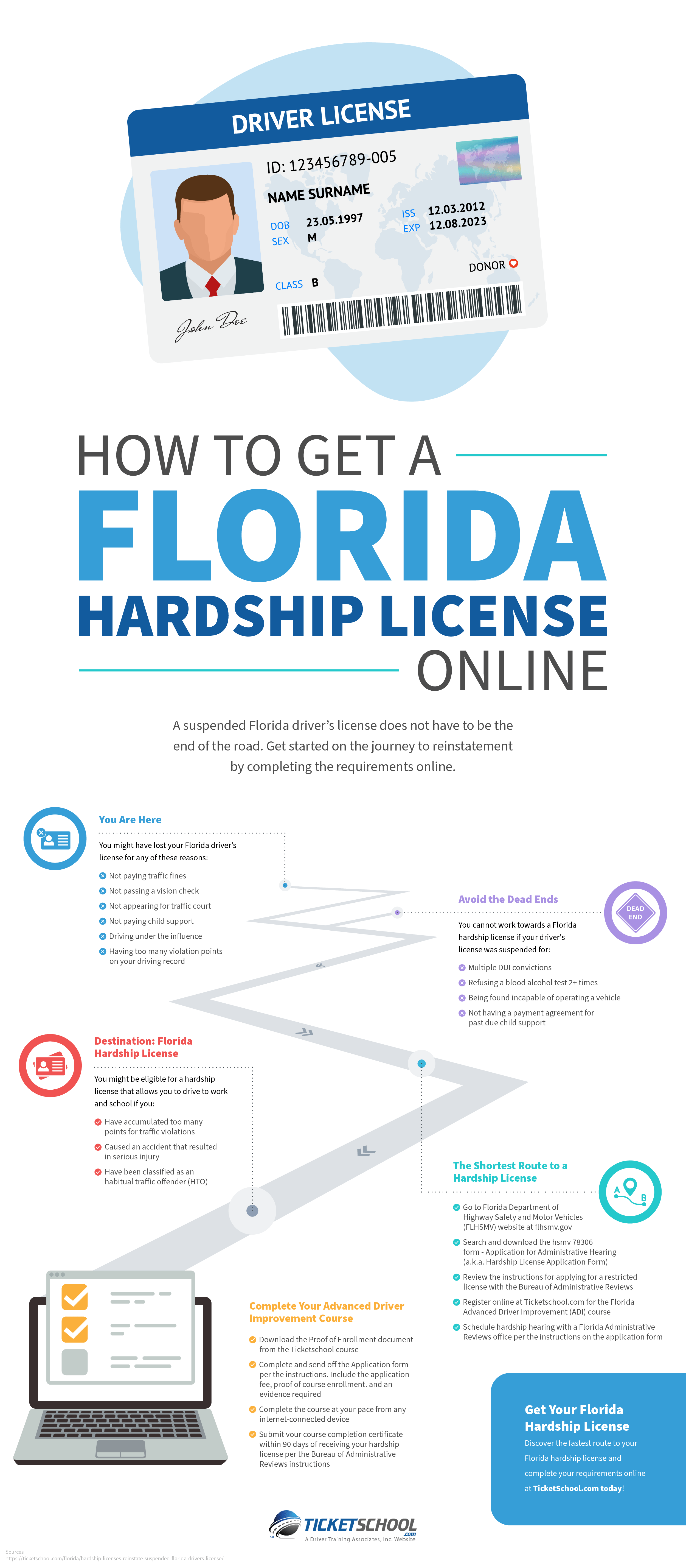 How to Get a Florida Hardship License Online Infographic