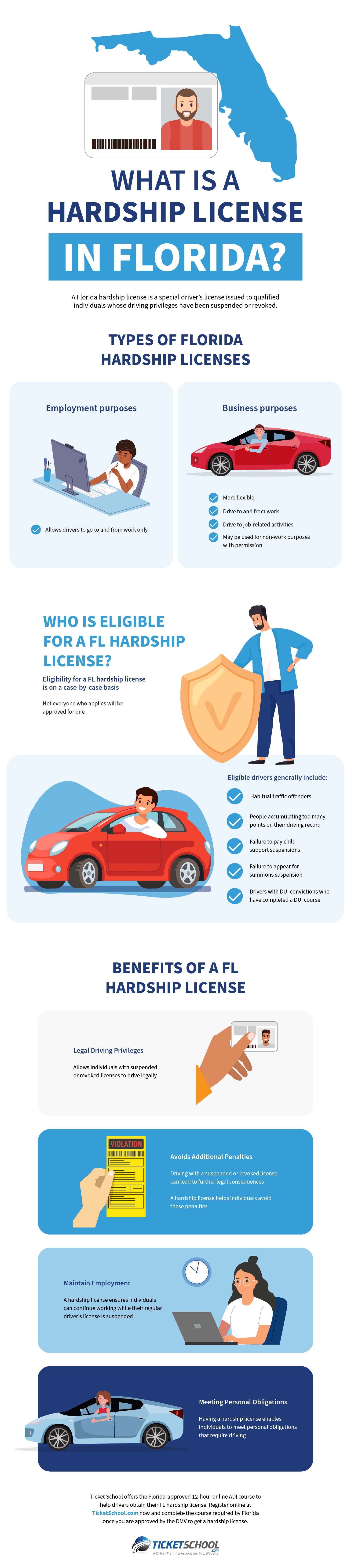 What Is a Hardship License in Florida Infographic