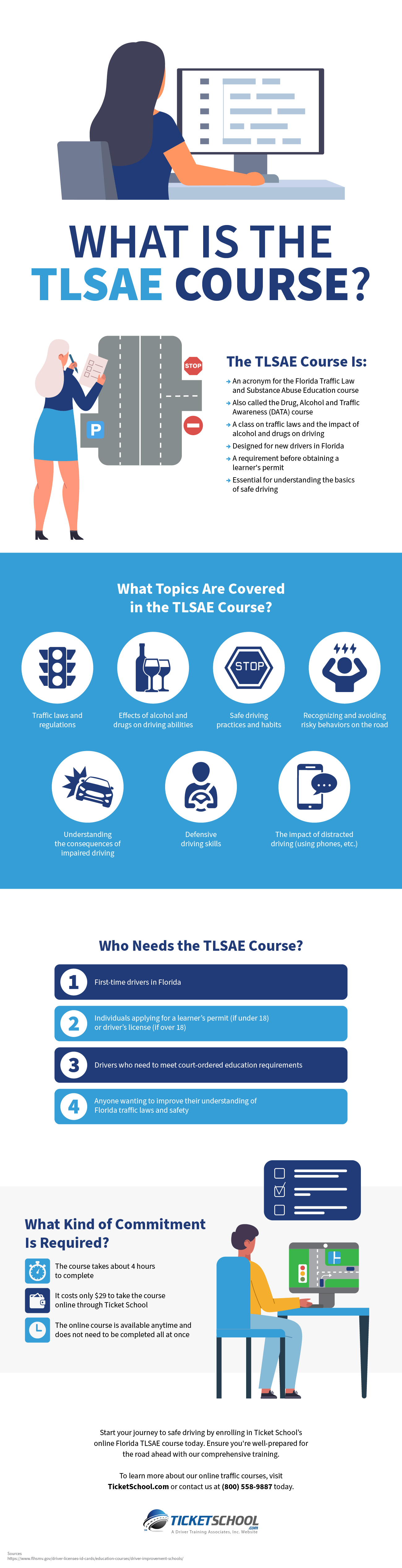 What Is the TLSAE Course Infographic