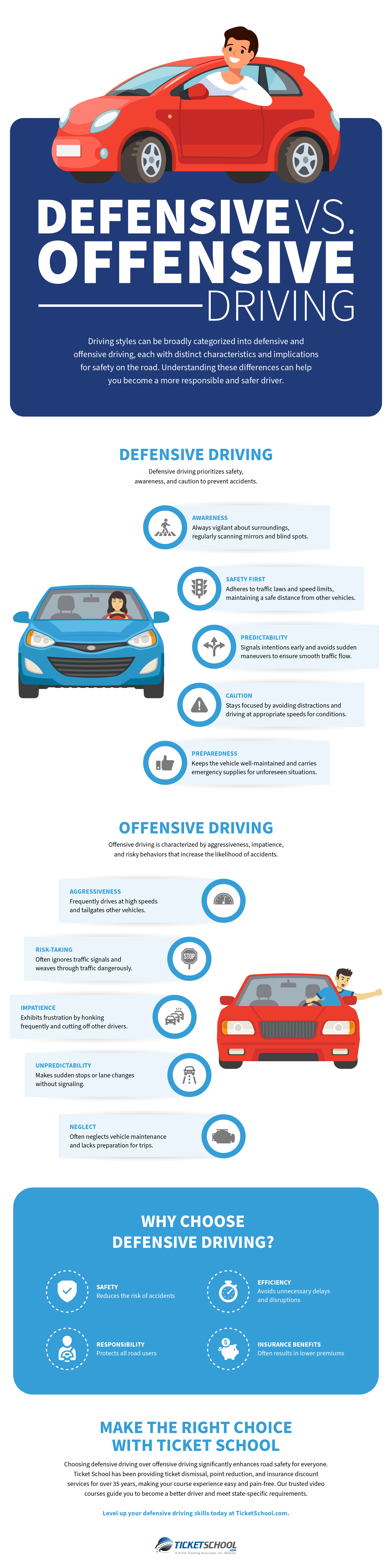 Defensive vs. Offensive Driving Infographic