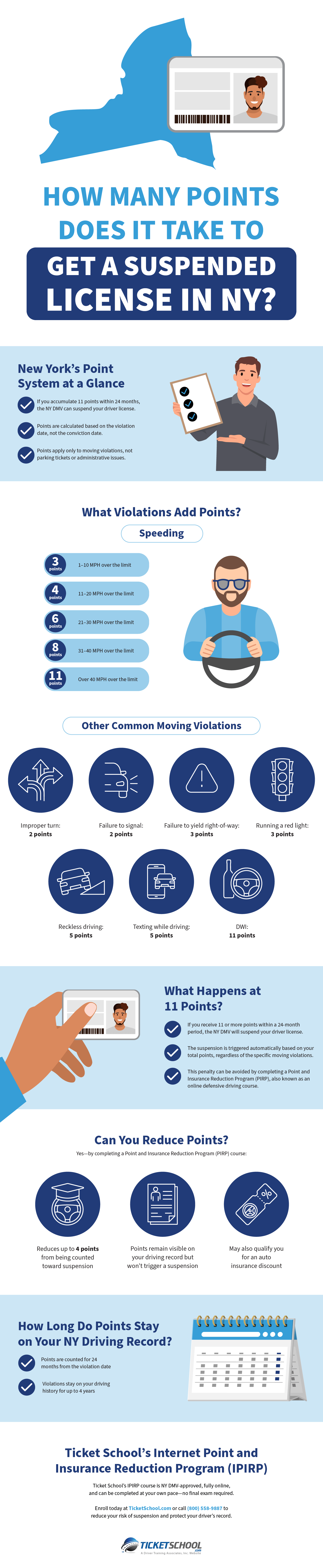 How Many Points Does It Take to Get a Suspended License in NY Infographic